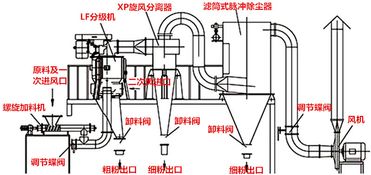 产业分析 锂离子电池电极材料发展趋势的探讨